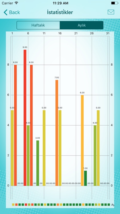 Migren Günlüğü screenshot-3