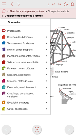 VisualTerms construction