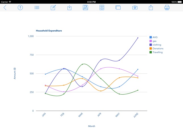 Chart Maker Pro(圖1)-速報App