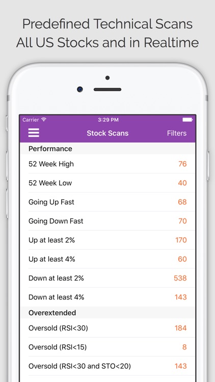 DAILY STOCKS PRO: Stock Market Scans & Analysis