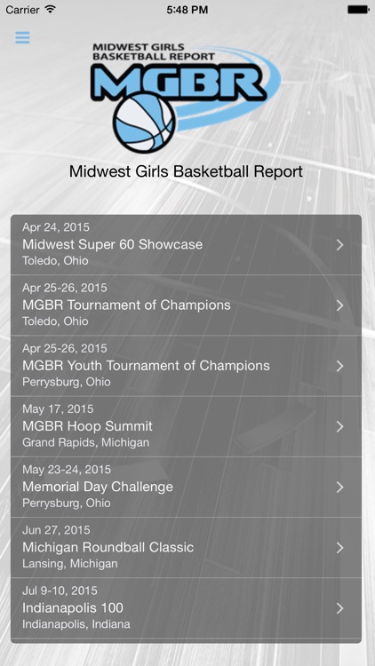 Midwest Girls Basketball Report