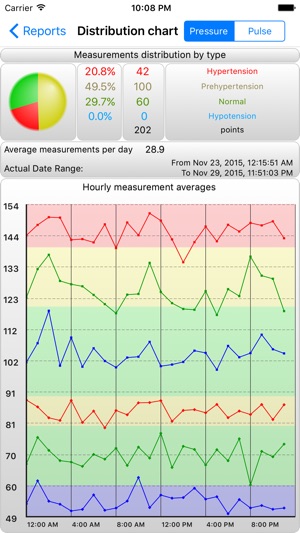 BPMon Pro - Pressure Monitor(圖3)-速報App