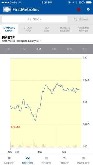 FirstMetroSec for iPhone(圖2)-速報App