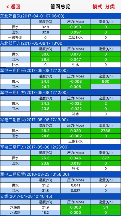 天津热电热网监控