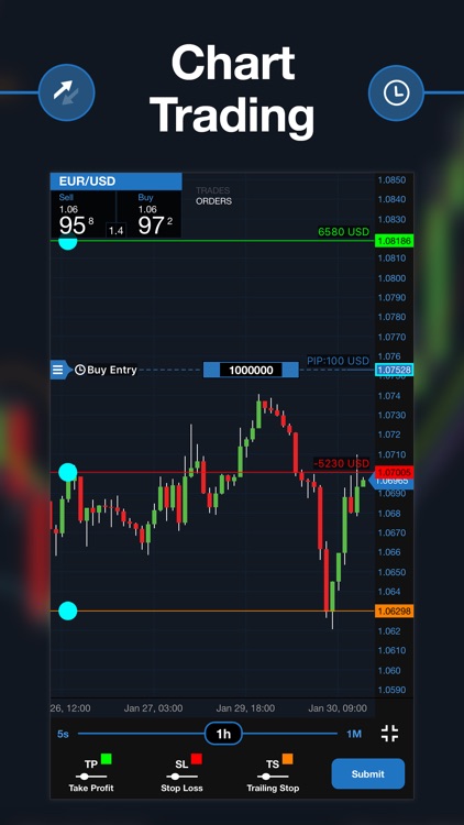 OANDA fxTrade Forex Trading