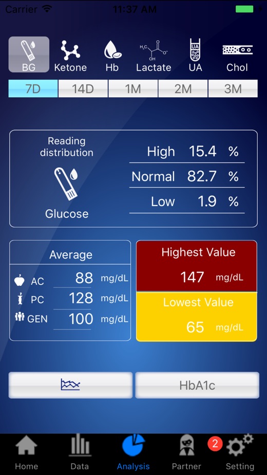 interface to track several parameters: blood glucose, hematocrit