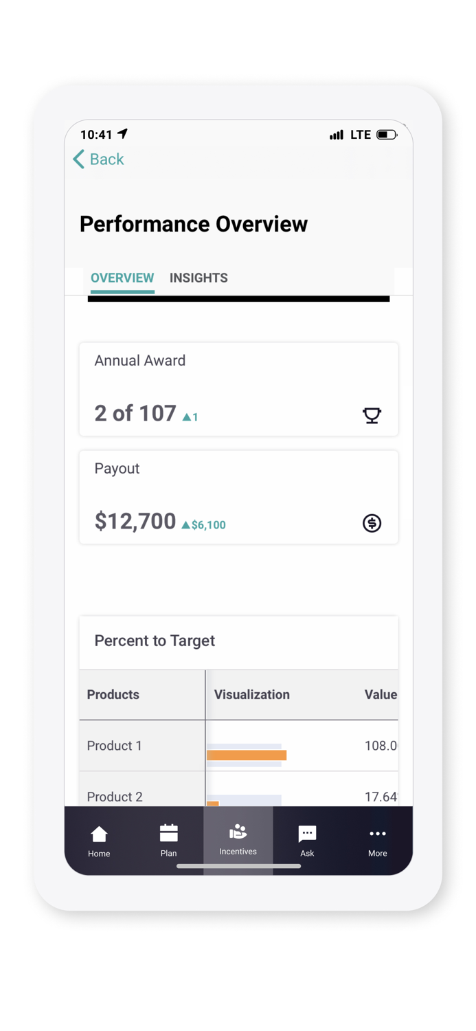 ZAIDYN Field Insights