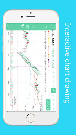 Bullboard: Stock Tracker(圖5)-速報App