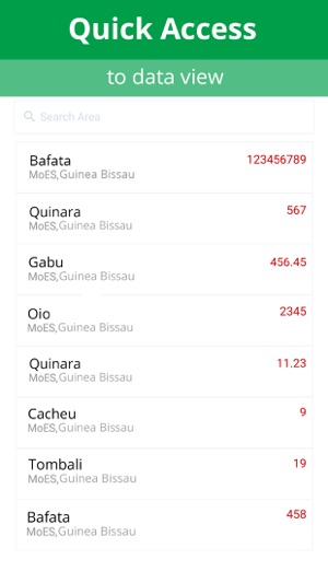 Guinea Bissau MICS(圖1)-速報App