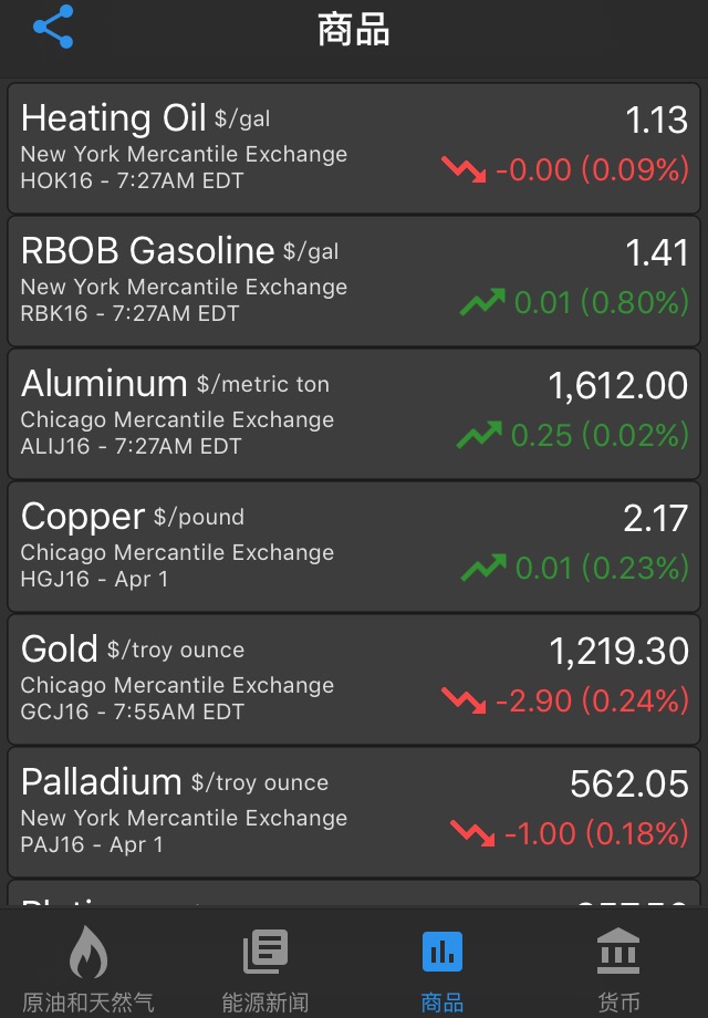 Oil Price Live screenshot 4