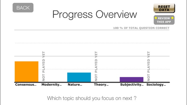 Sociology Theory and Methods AQA Year 2 A Level(圖5)-速報App