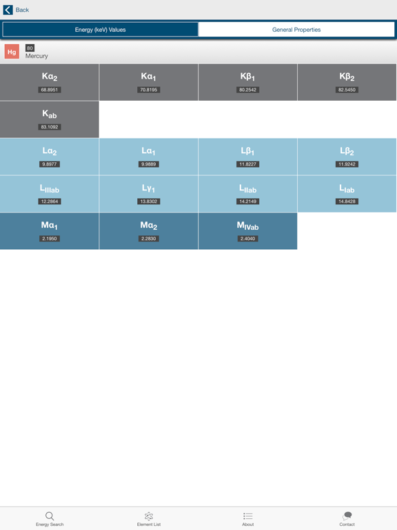 Screenshot #6 pour RaySpec X-ray Transition Energies Database