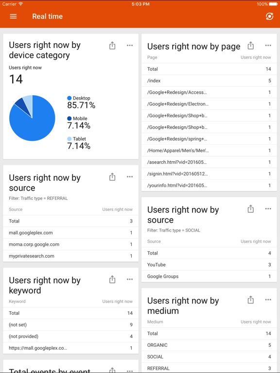 Google Analytics Screenshot