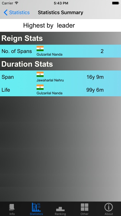 Indian Prime Ministers and Stats screenshot-3