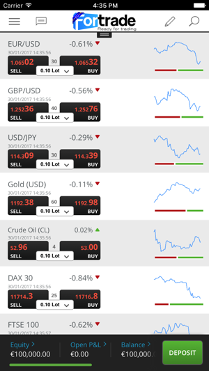 Fortrade EU(圖2)-速報App