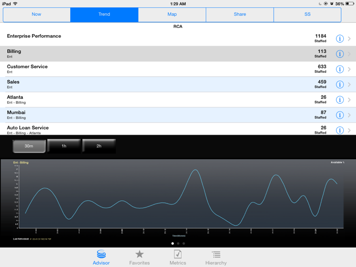 Contact Center Advisor – Mobile Edition Client