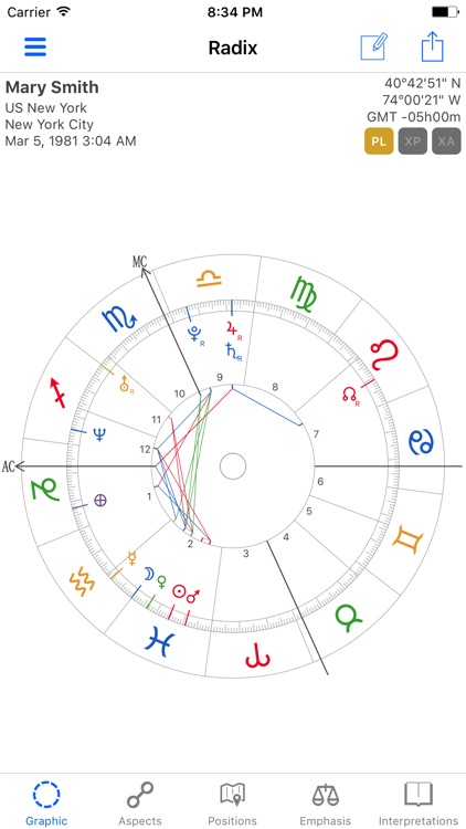AstroWorx Astrology