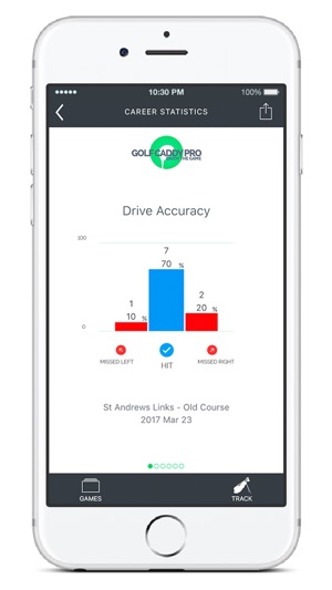 Golf Caddy Pro(圖4)-速報App