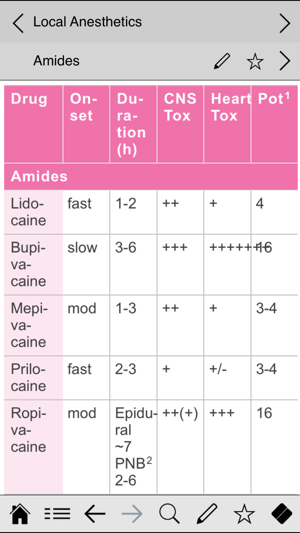 Pain Management pocketcards(圖5)-速報App