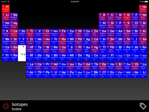 Interactive Periodic Table of the Elements — Reference for iPhone ...
