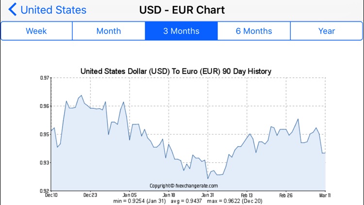 ForexMap screenshot-3