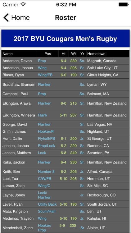 Rugby - BYU Cougars Edition