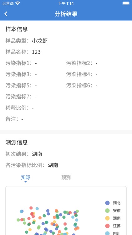 小龙虾食安监测