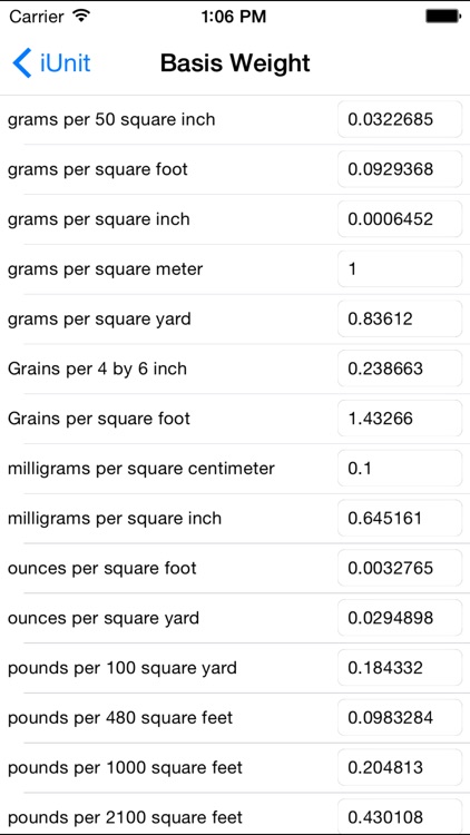 iUnit Measurement Conversion