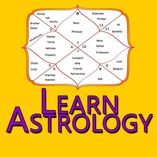 kp astrology house combinations