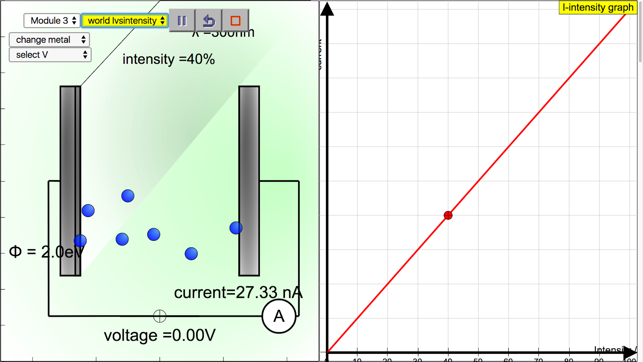 PhotoElectric Effect Simulator(圖4)-速報App