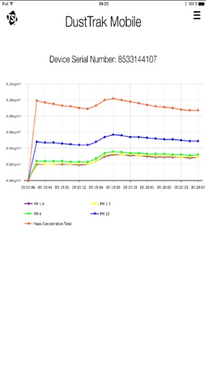 DustTrak Mobile(圖3)-速報App