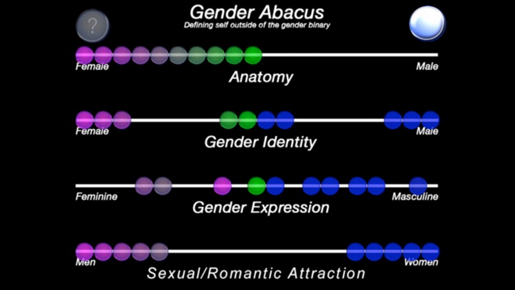 The Gender Abacus screenshot-3