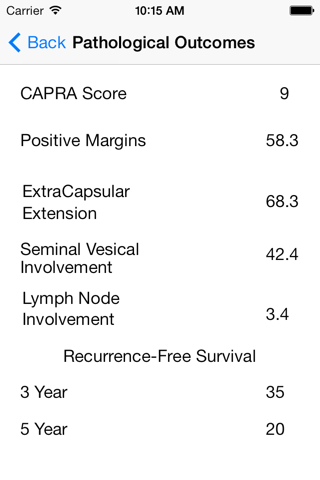 Capra Score screenshot 3