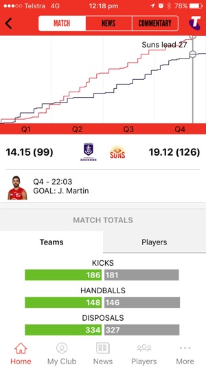 Gold Coast SUNS Official App(圖3)-速報App