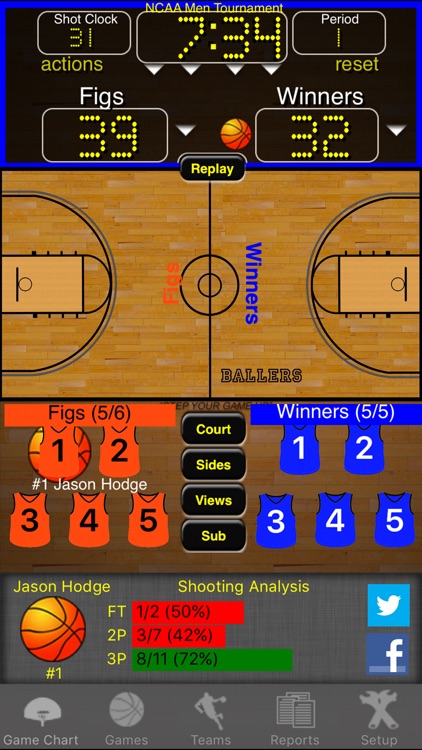Ballers Basketball Stats
