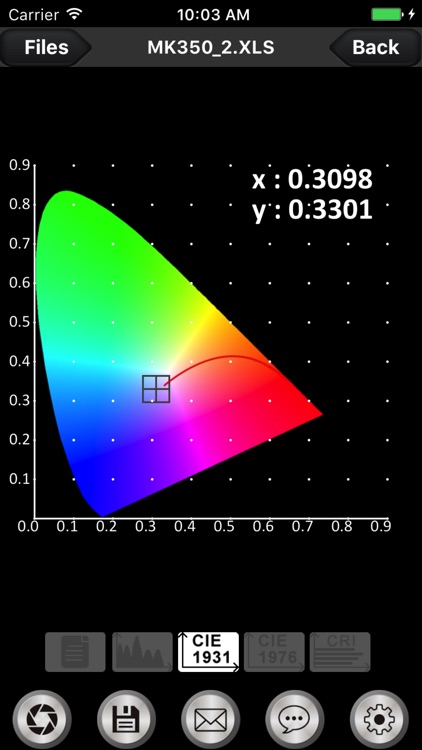 uSpectrum MK350D