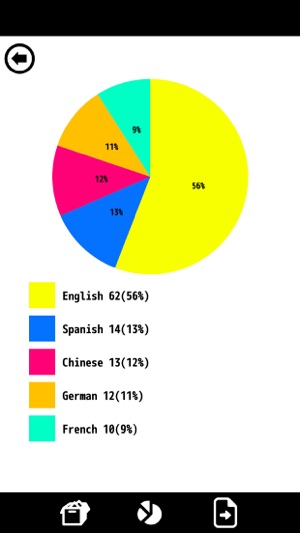 PieChartDrawer(圖1)-速報App