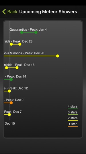 Meteor Shower Calendar(圖5)-速報App