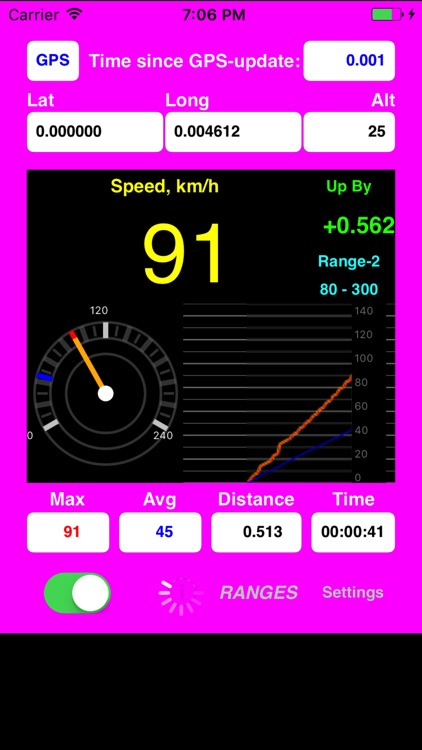 AudibleSpeed (GPS Speed Monitor) - Express Edition