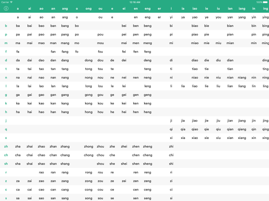 Pinyin Syllables with Audio | App Price Drops
