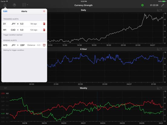 Forex Strength Meter Ipad Edition App Price Drops - 
