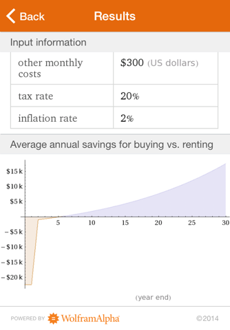 Wolfram Mortgage Calculator Reference App screenshot 4