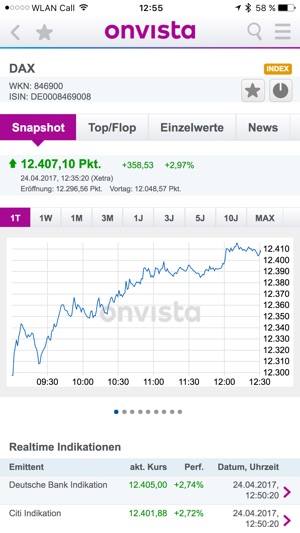 Börse - Aktien - Realtimekurse