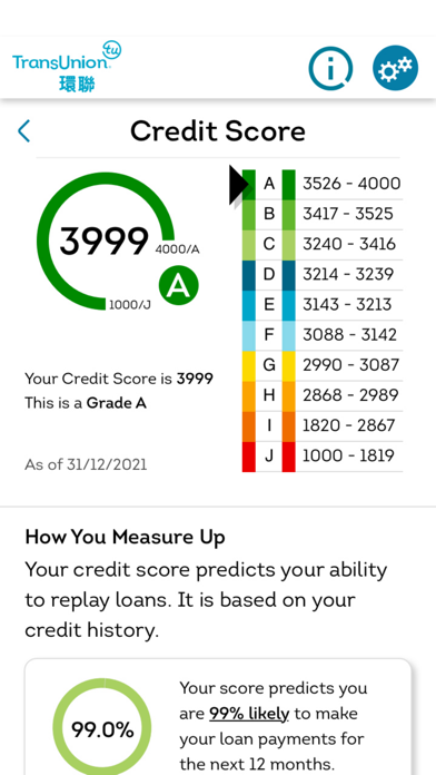 TransUnion HK Credit Report screenshot 2