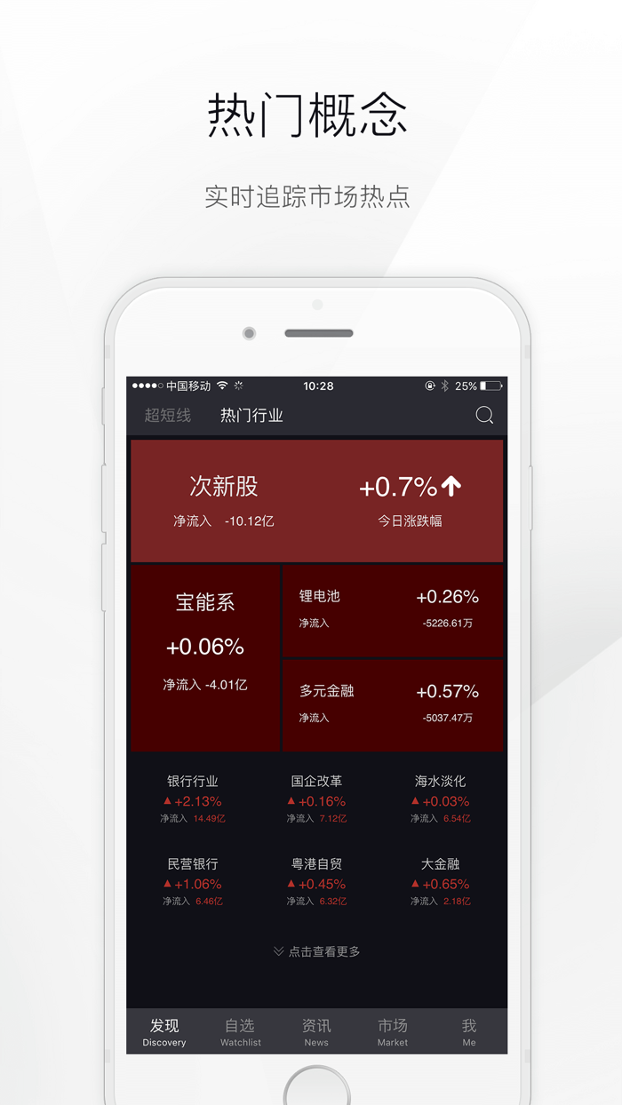 超短线-即时交易机会