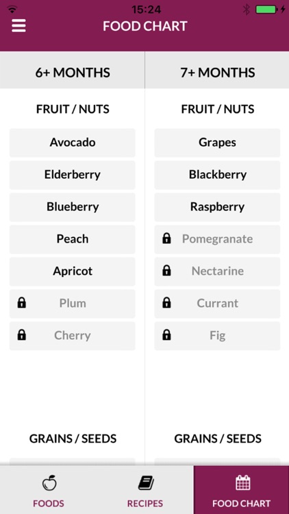 Baby Food Chart App