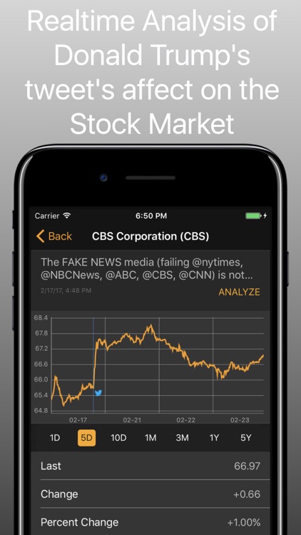 Trumpy Stocks: Tweet Alerts & Analysis