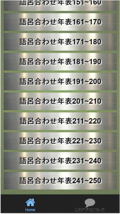 高校受験対策 日本史語呂合わせ歴史年号 全250問 Iphone Ipadアプリ アプすけ