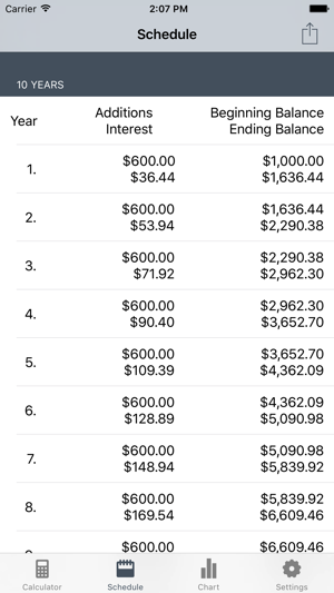 Cic Lite - Compound Interest Calculator(圖3)-速報App