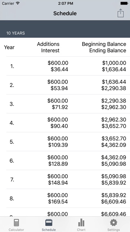 Cic Lite - Compound Interest Calculator